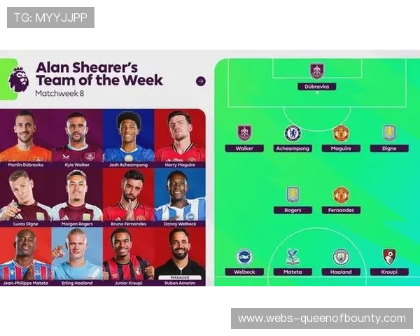 英超第八轮最佳球员候选公布哈兰德马奎尔领衔焦点之战引热议 英超第八轮最佳球员候选公布哈兰德马奎尔领衔焦点之战引热议